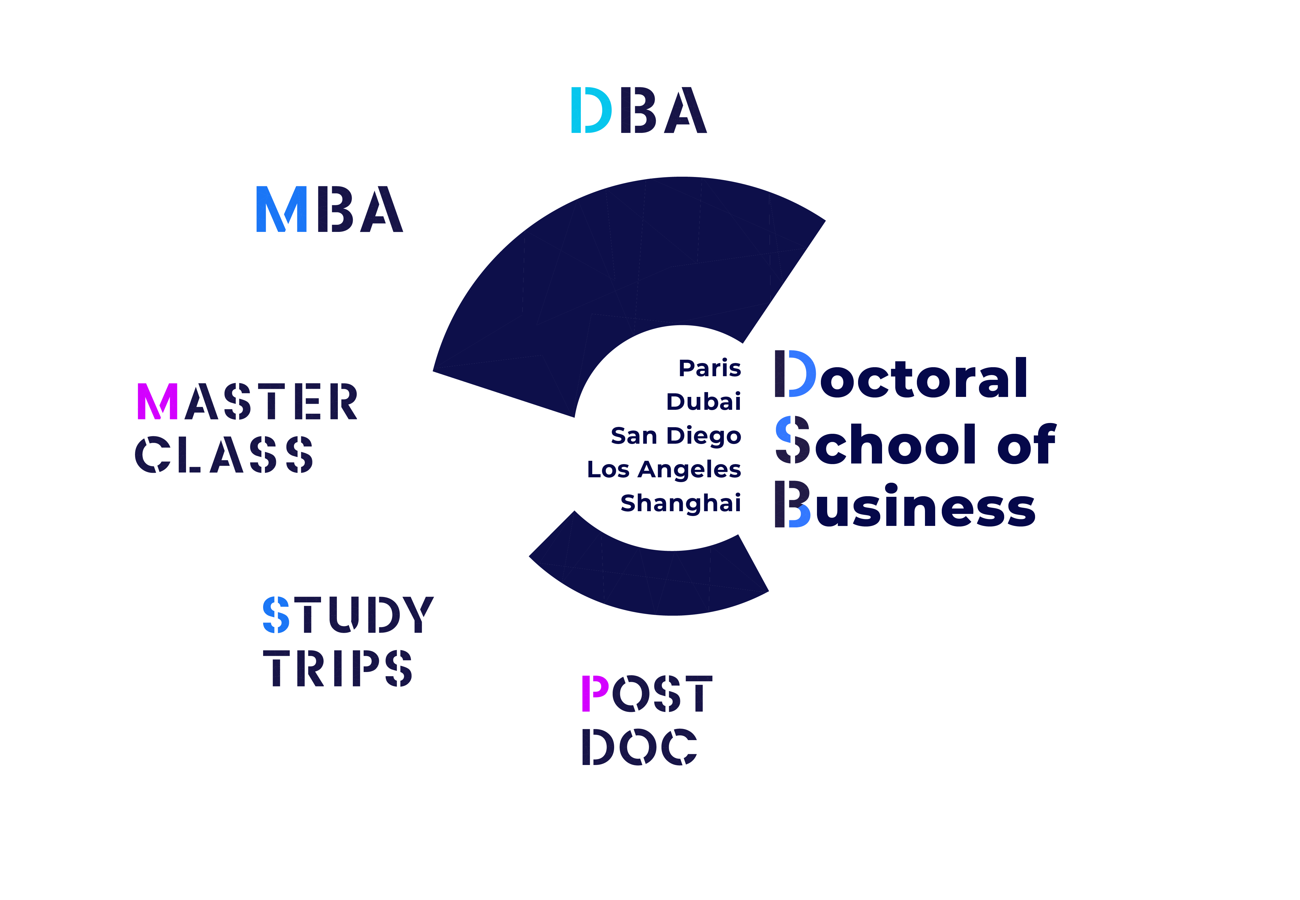Doctoral School of Business Logo